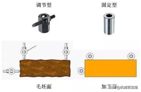 【兆恒機(jī)械】定位與夾緊，目的只有一個(gè)：不變形