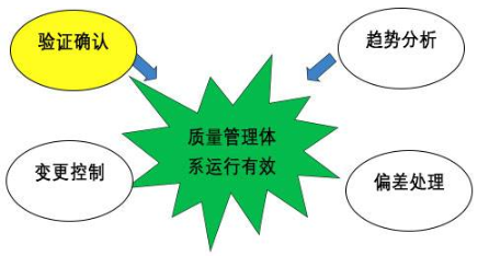 【兆恒機(jī)械】GMP的設(shè)備設(shè)計(jì)確認(rèn)，你到底了解多少？