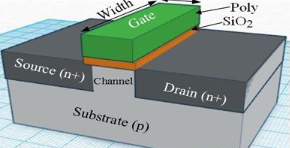 【兆恒機(jī)械】深度剖析CMOS、FinFET、SOI和GaN工藝技術(shù)