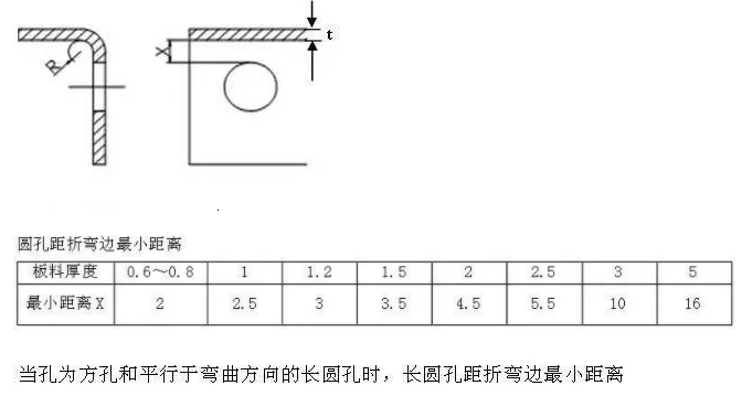 【兆恒機(jī)械】折彎件的孔到折彎邊的最小距離！