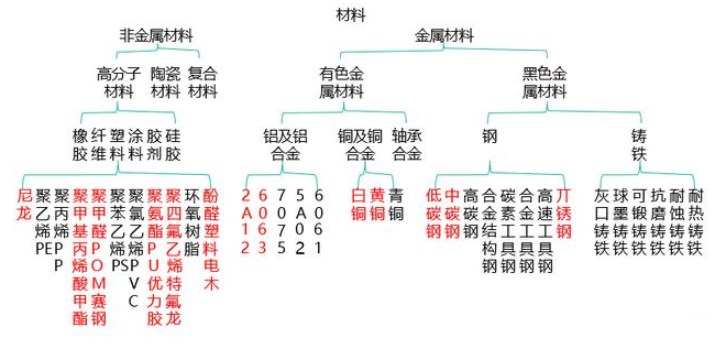 【兆恒機(jī)械】非標(biāo)設(shè)備機(jī)械設(shè)計(jì)中最常用的材料你了解嗎？
